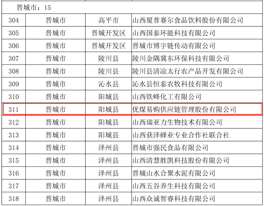 優(yōu)煤易購(gòu)榮獲“山西省專(zhuān)精特新中小企業(yè)”榮譽(yù)稱(chēng)號(hào)2