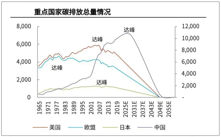 中國碳中和框架路線圖研究及啟迪科技成果轉化實踐1