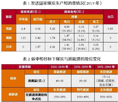 中國工程院院士謝和平：碳中和給煤炭行業(yè)帶來三大機(jī)遇