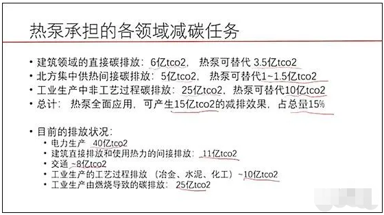 江億院士：熱泵技術是最適合分散、分布方式來提供熱源的技術5