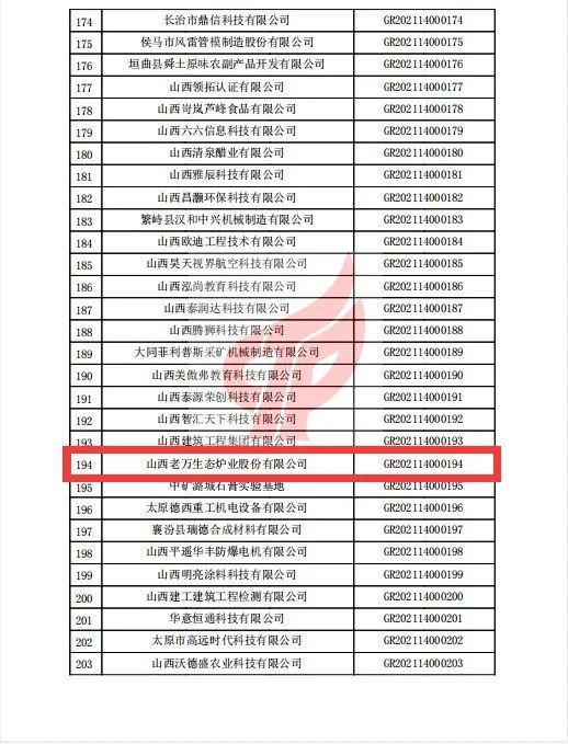 老萬集團通過山西省2021年第一批高新技術(shù)企業(yè)認定備案