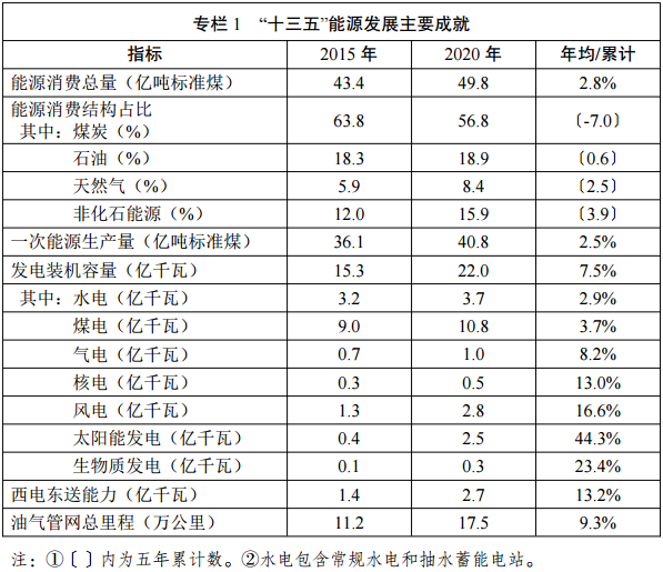 持續推進北方地區冬季清潔取暖