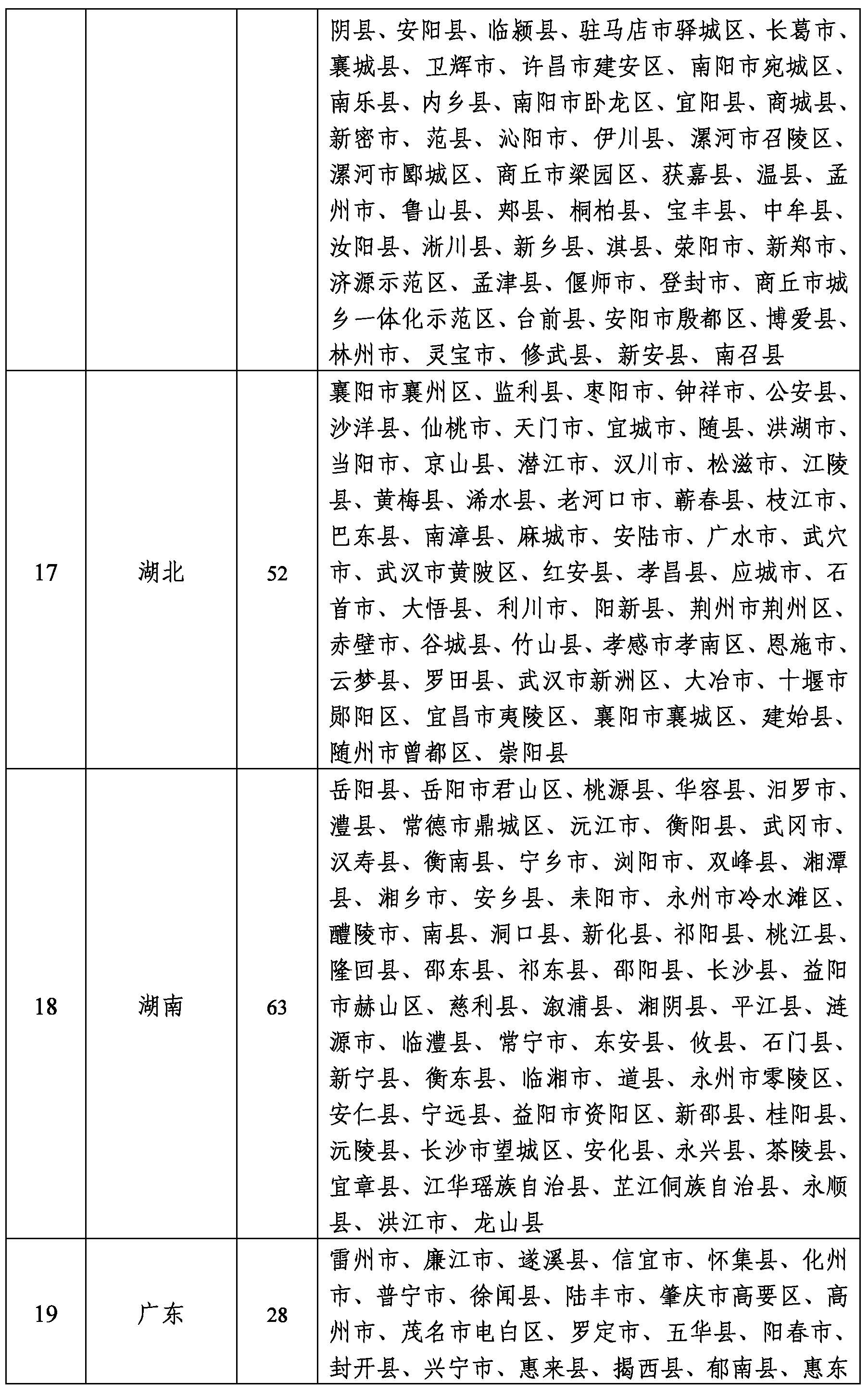 2022年農(nóng)作物秸桿綜合利用工作5