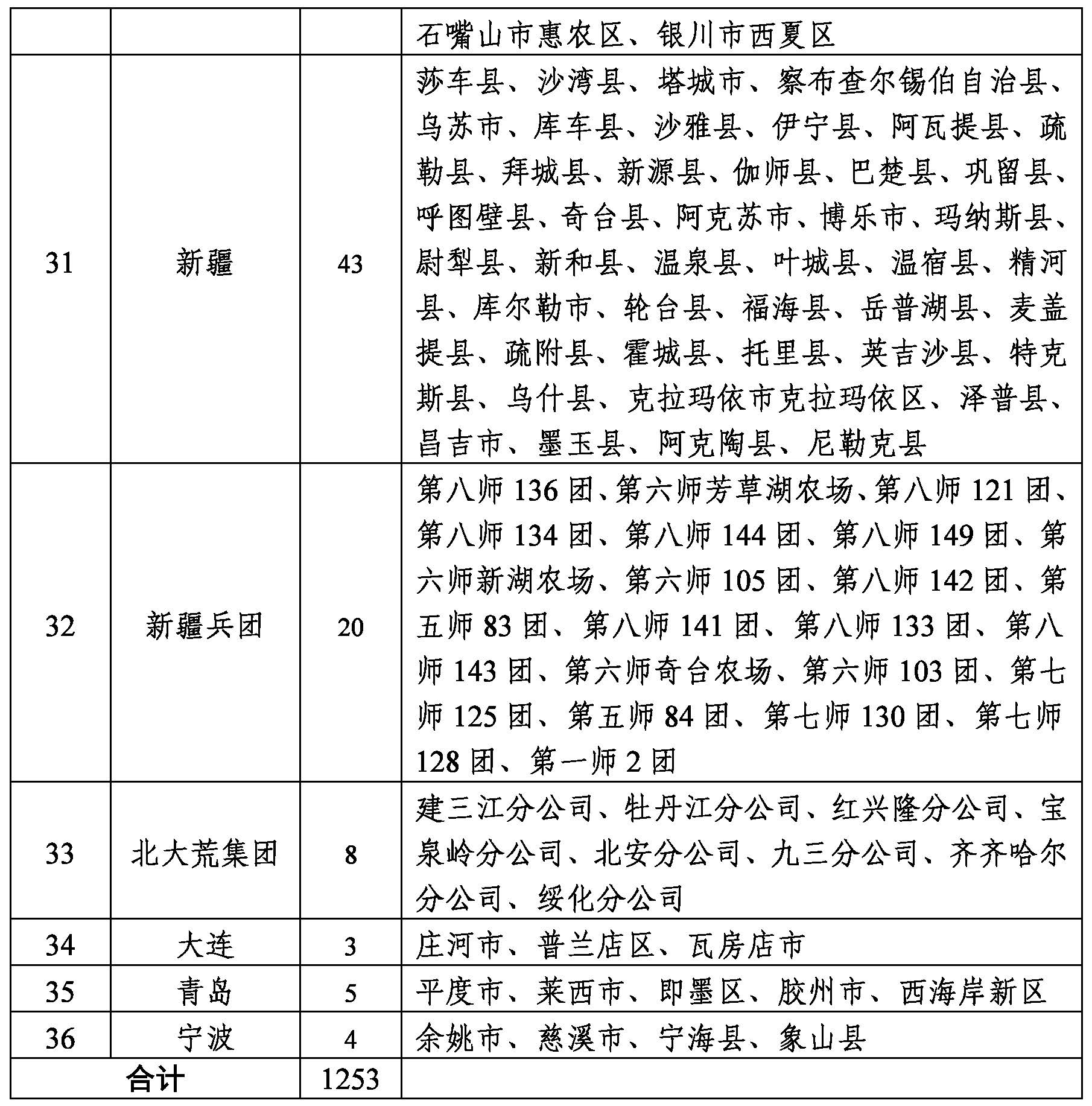 2022年農(nóng)作物秸桿綜合利用工作8