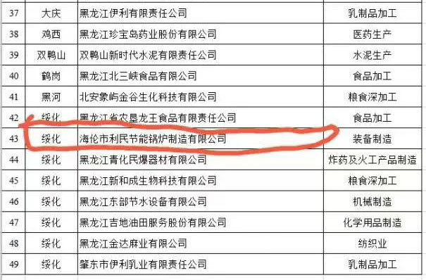 利民鍋爐成為省級(jí)綠色工廠并獲得碳足跡證書2