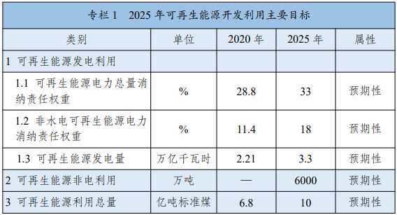 生物質能清潔供暖示范