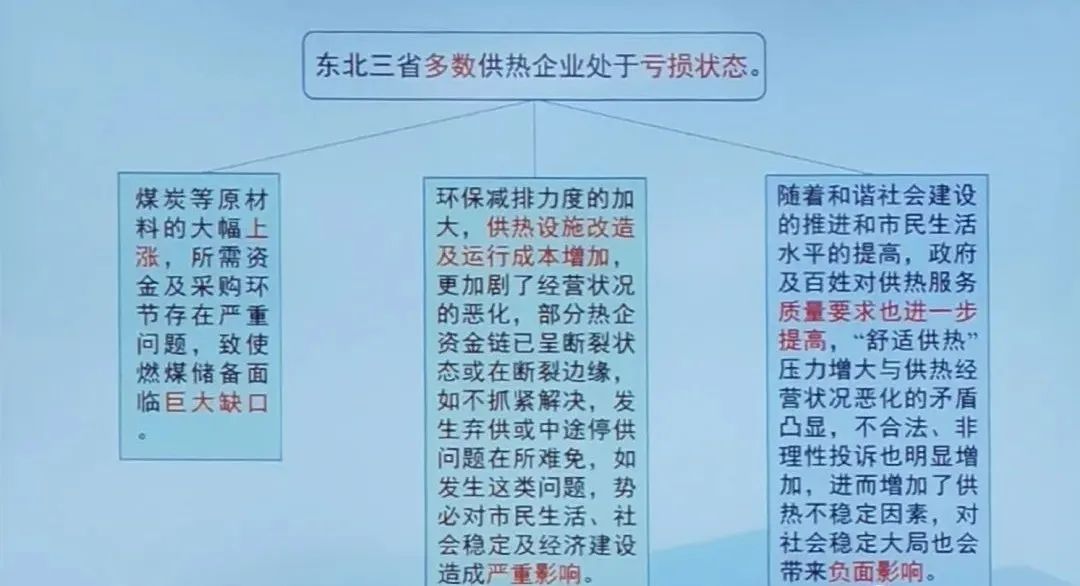 供熱成本“倒掛”，熱企普遍虧損，清潔取暖路在何方？1