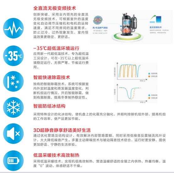 一級能效 節能20%：老萬空氣源熱泵將重磅亮相暖博會5