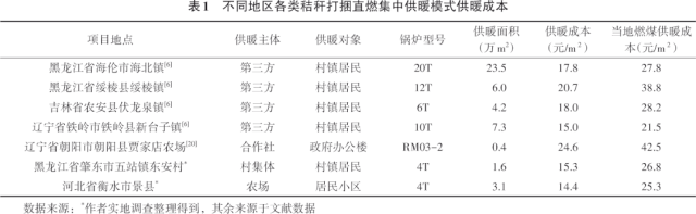 秸稈打捆直燃集中供暖模式3