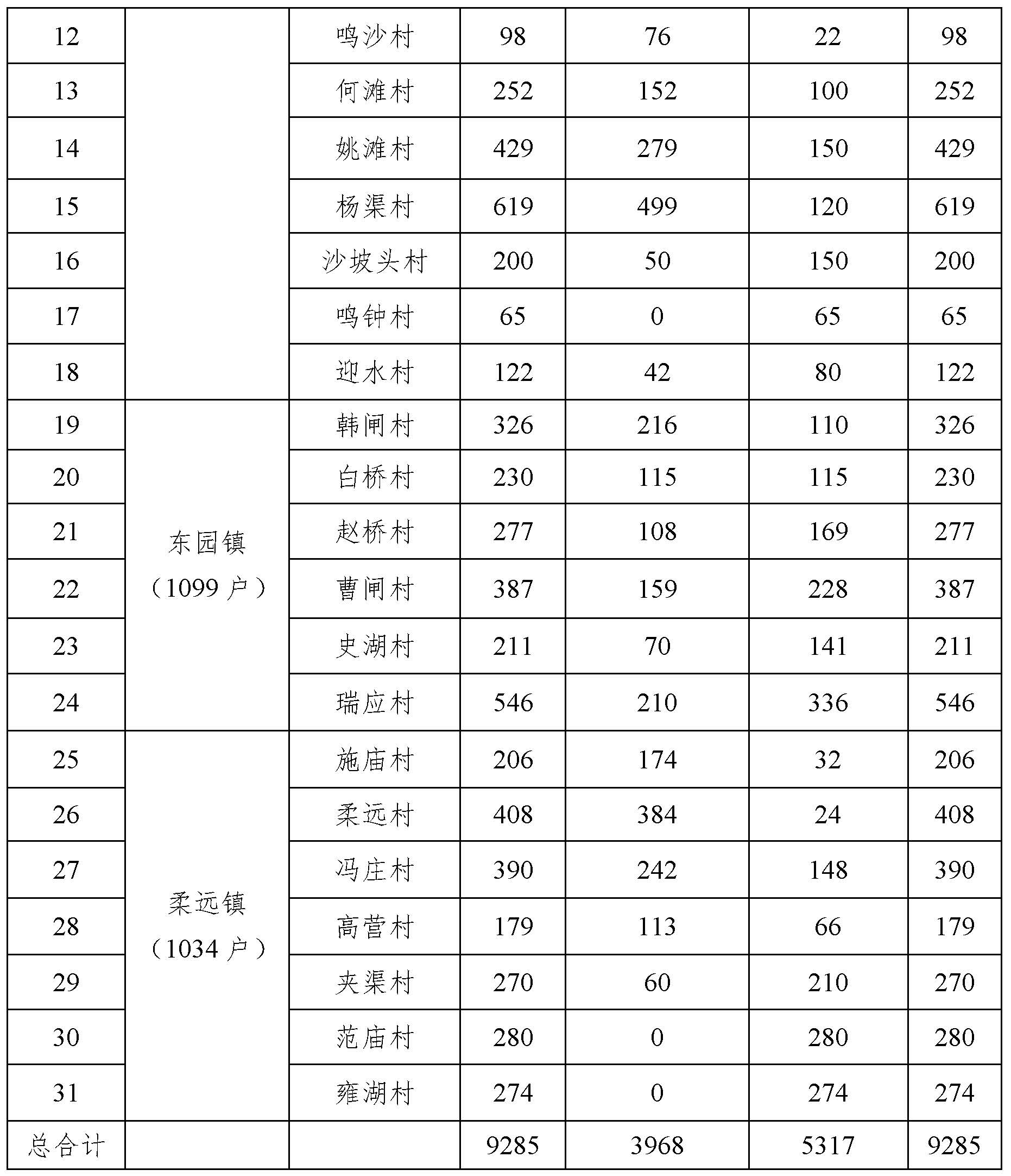 沙坡頭區(qū)2022年“煤改氣”清潔取暖改造項(xiàng)目實(shí)施方案2