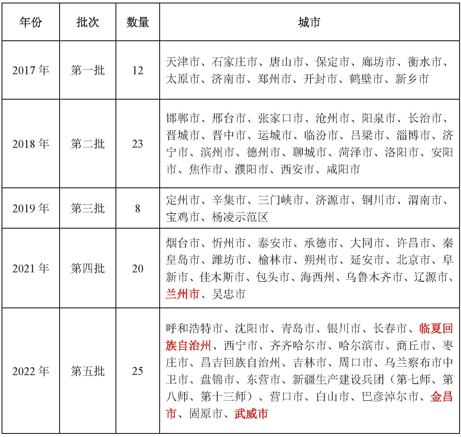 甘肅清潔取暖政策