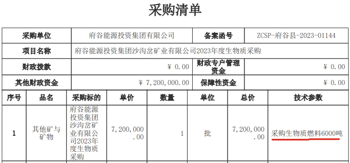 2023年度生物質采購項目生物質燃料6000噸招標