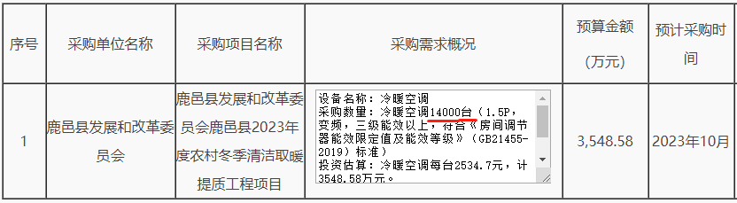 鹿邑縣發(fā)展和改革委員會(huì)鹿邑縣2023年度農(nóng)村冬季清潔取暖提質(zhì)工程項(xiàng)目采購冷暖空調(diào)14000臺(tái)