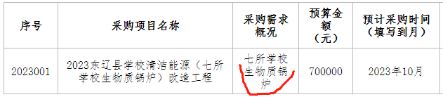 2023東遼縣學校清潔能源（七所學校生物質鍋爐）改造工程七所學校采購生物質鍋爐