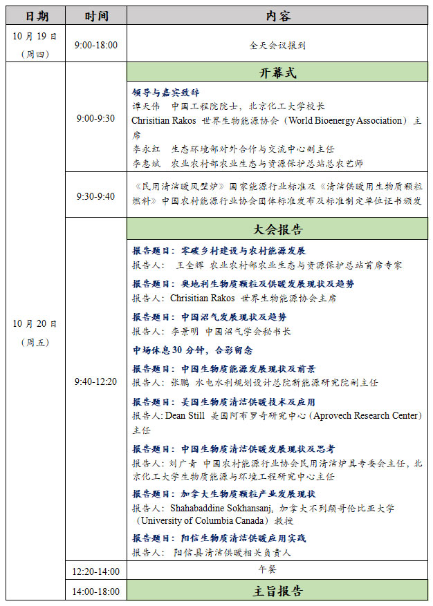 生物質(zhì)清潔炊事與供暖國際合作論壇