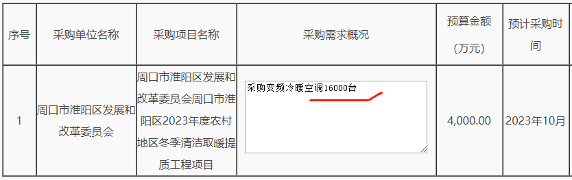 周口市淮陽區2023年度農村地區冬季清潔取暖提質工程項目采購變頻冷暖空調16000臺