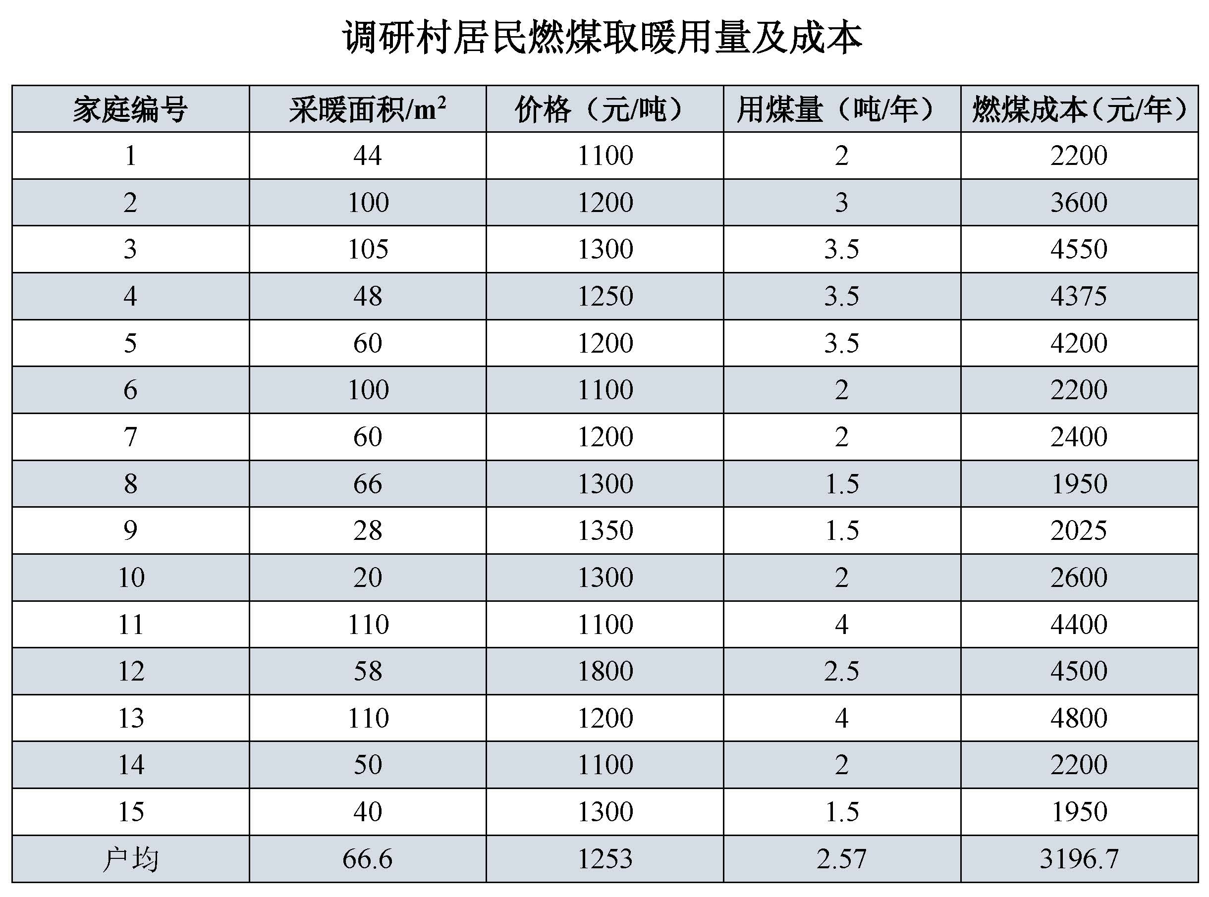 寧夏取暖調(diào)研| 政策趨勢 技術(shù)路徑與現(xiàn)實(shí)需求的碰撞3