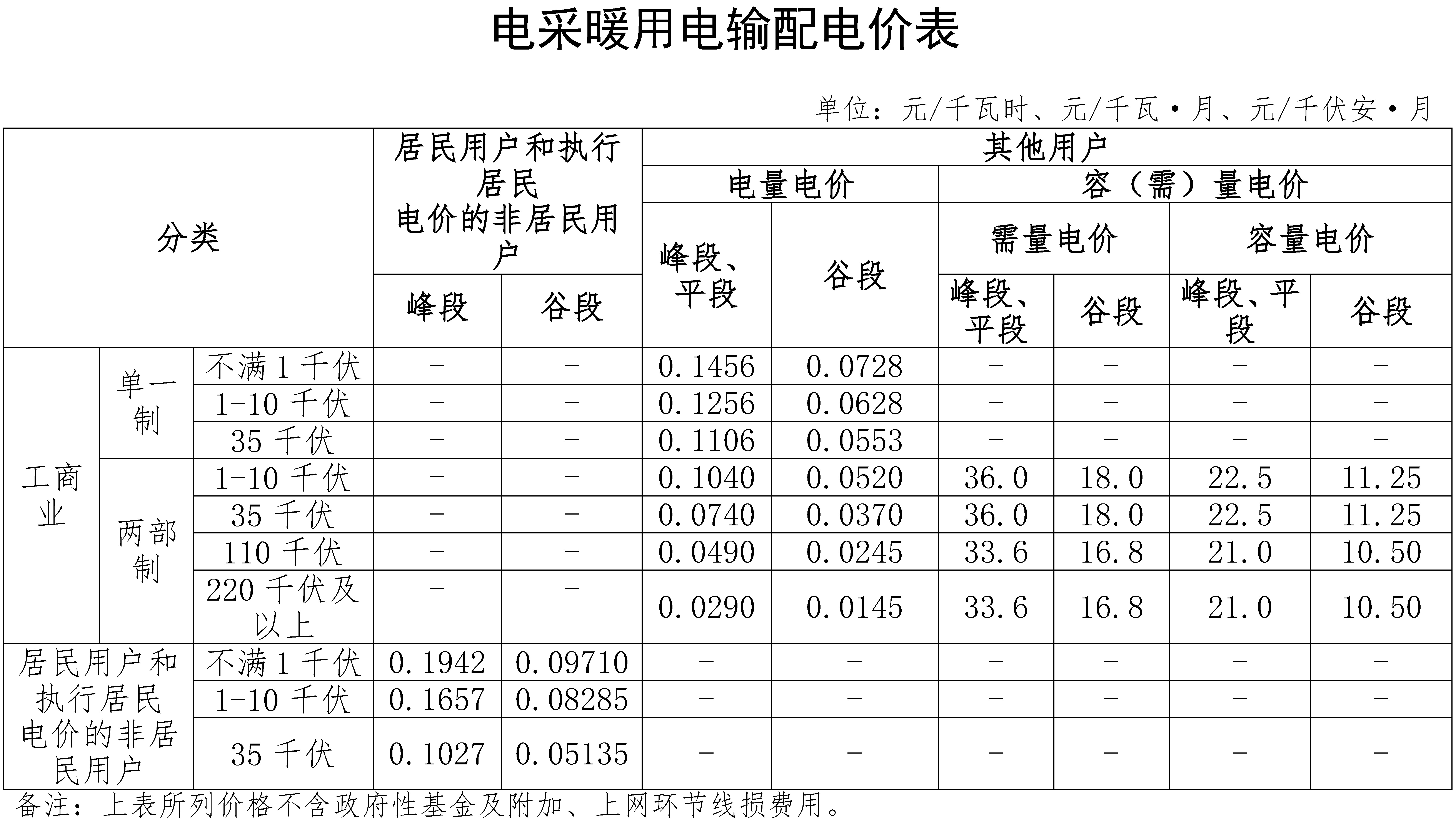 延續(xù)執(zhí)行“煤改電”用電價(jià)格政策及有關(guān)事項(xiàng)