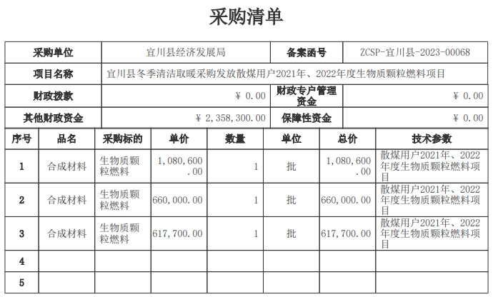 宜川縣冬季清潔取暖采購發放散煤用戶2021年、2022年度生物質顆粒燃料項目招標