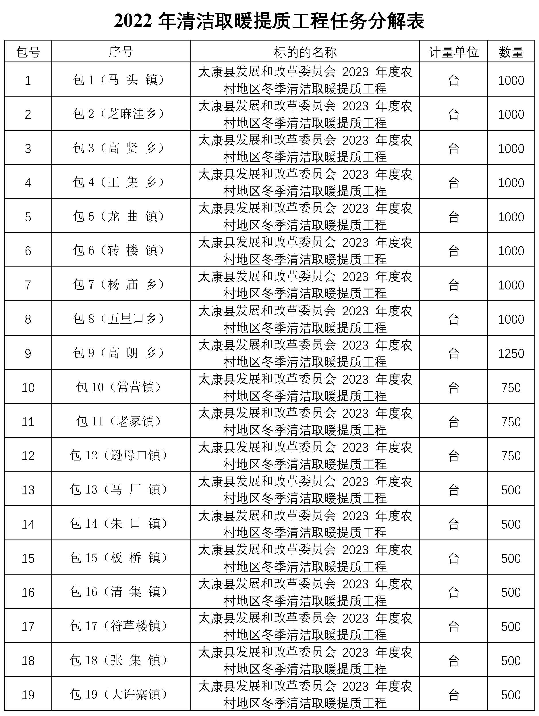 2023年度農村地區冬季清潔取暖提質工程項目15000臺1.5P冷暖空調招標2