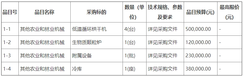 云浮市云城區(qū)稻之源絲苗米加工基地項(xiàng)目-烘干設(shè)備及冷庫招標(biāo)公告