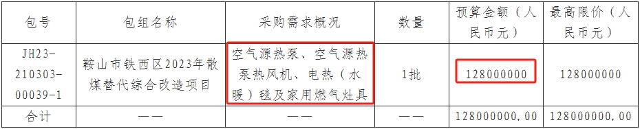 鞍山市鐵西區2023年散煤替代綜合改造項目招標公告