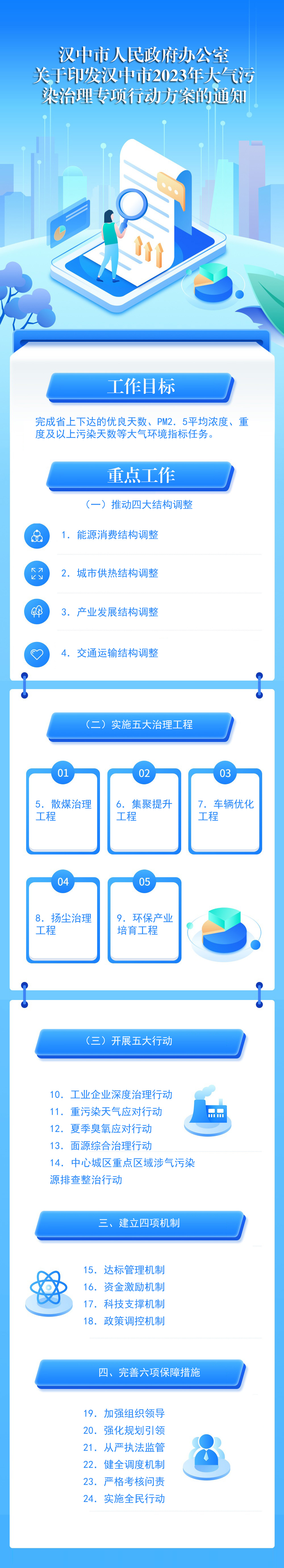 分類分步推進清潔能源替代