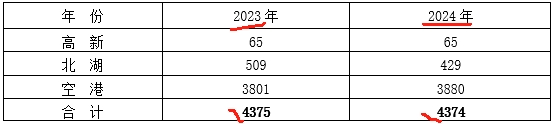 長(zhǎng)春新區(qū)農(nóng)林水務(wù)局生物質(zhì)鍋爐改造采購項(xiàng)目的公開招標(biāo)公告
