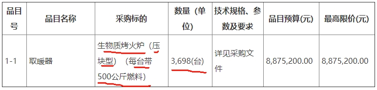 陜西省延安市志丹縣農(nóng)業(yè)農(nóng)村局3,698臺生物質(zhì)烤火爐（壓塊型）招標(biāo)