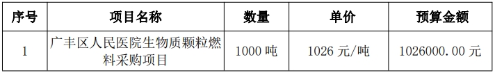 江西省上饒市廣豐區(qū)人民醫(yī)院生物質(zhì)顆粒燃料1000噸采購(gòu)項(xiàng)目招標(biāo)