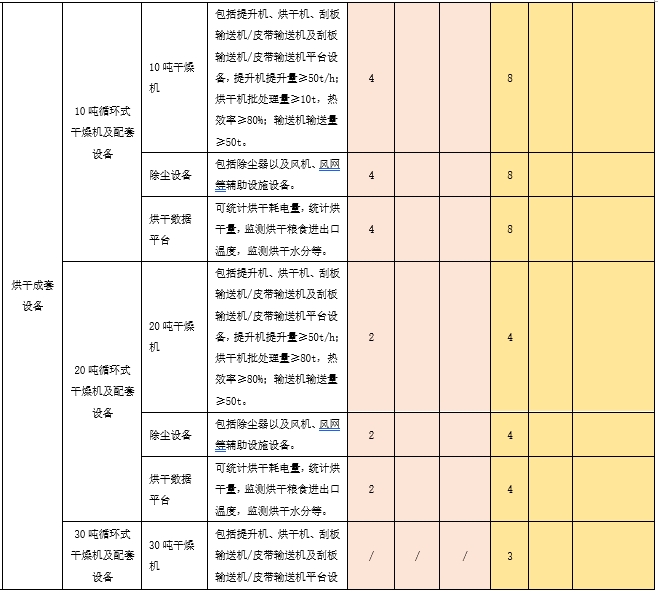 糧食烘干中心成套裝備