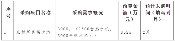 農村居民煤改潔采購3000戶