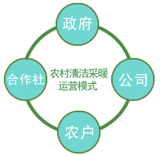 因地制宜 創新模式 圣火樹農村散煤污染治理典范